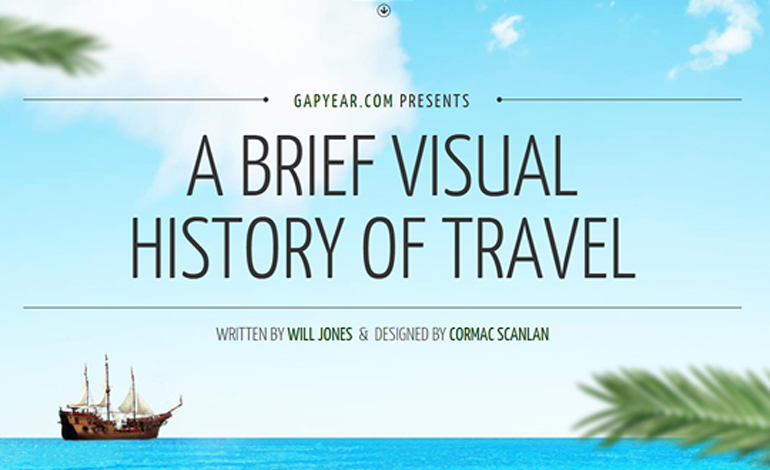 A Brief Visual History of Travel