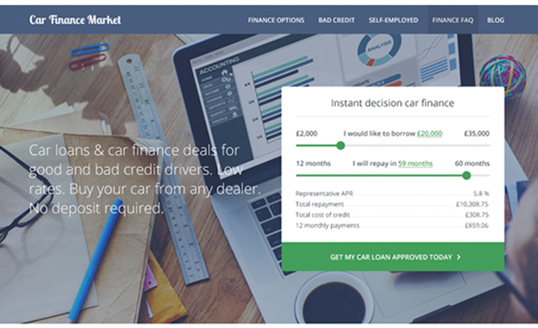 Car Finance Market
