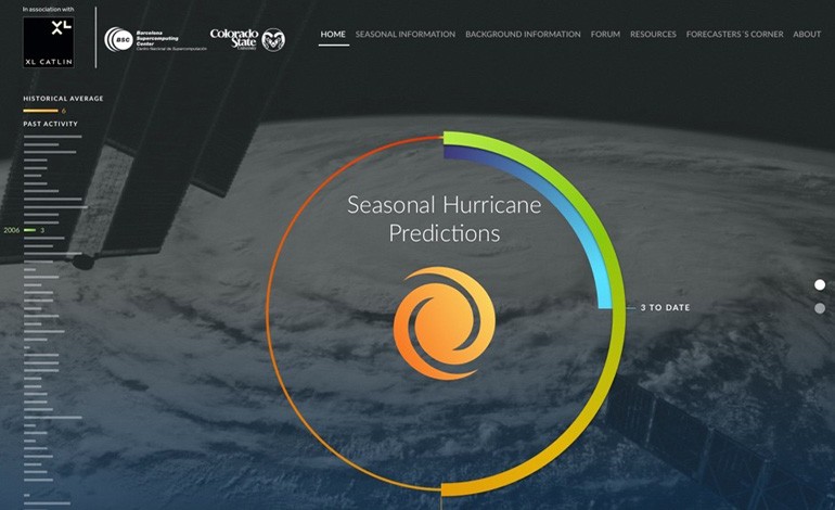Seasonal Hurricane Predictions