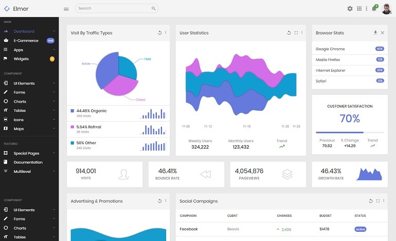 Elmer Multipurpose Bootstrap Admin Dashboard Template UI Kit