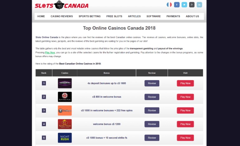 Slots Online Canada