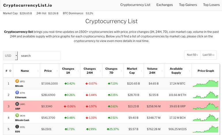 Cryptocurrency List