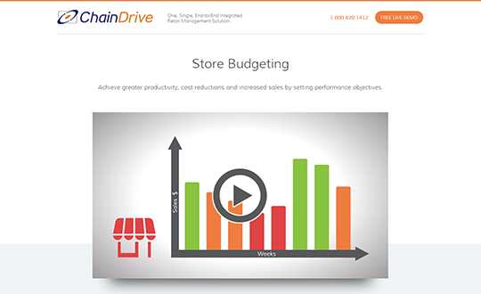 Retail Store Budgeting