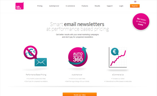 Hellodialog Email marketing