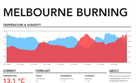 Melbourne Burning