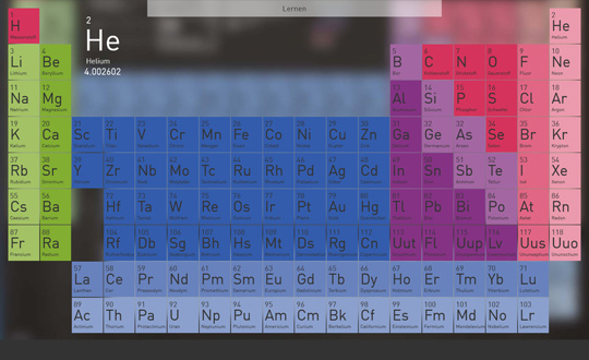 Wolfenthal Periodensystem der Elemente