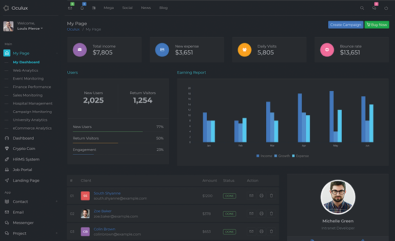 Oculux Responsive Admin Dashboard Template