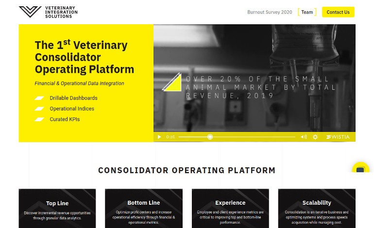Veterinary Integration Solutions