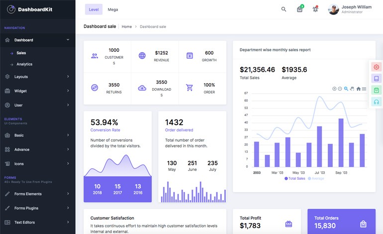DashboardKit 