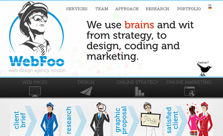 Webdesign Agency WebFoo