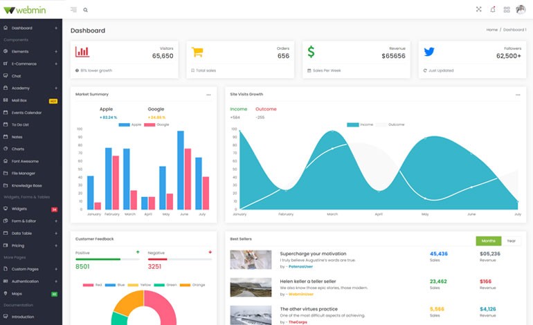 Webmin React JS Admin Dashboard Template