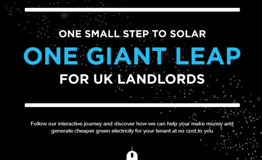 Westinghouse Solar UK  
