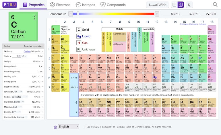 Periodic Table of Elements Ultra
