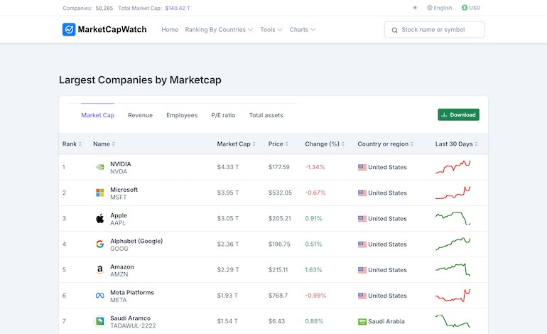 MarketCapWatch