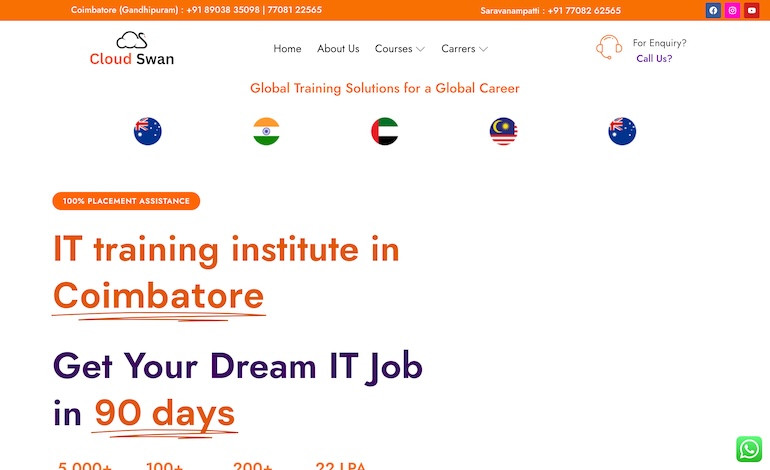 Cloudswan Solution