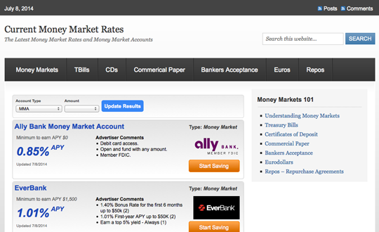 currentmoneymarketrates